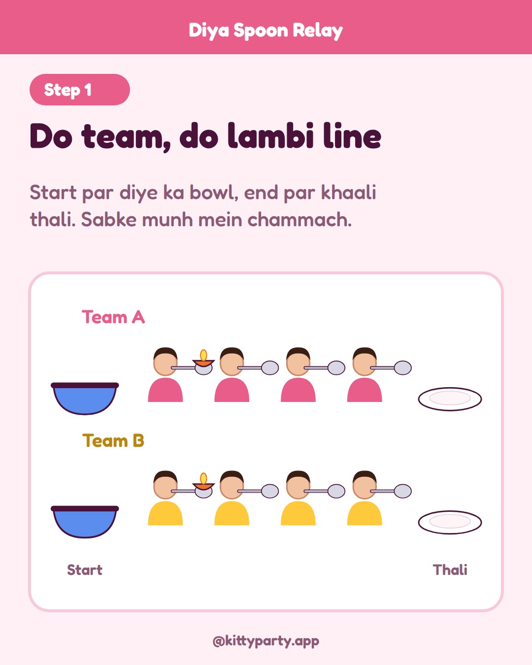Diya Spoon Relay step 1: Split the group into two teams and stand each team in a straight line. Put a bowl of 5 diyas at the start of each line and an empty thali at the end.