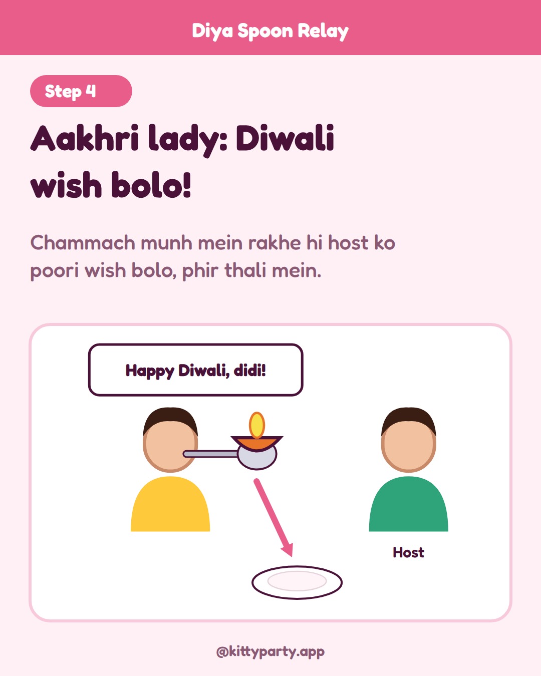 Diya Spoon Relay step 4: The last lady walks to the host and says a full Diwali wish with the spoon still in her mouth, for example "Happy Diwali, didi!". Then she tips the diya into the thali and the next diya starts.